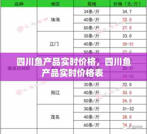 四川鱼产品实时价格，四川鱼产品实时价格表 