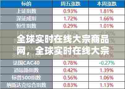 全球实时在线大宗商品网，全球实时在线大宗商品网址 