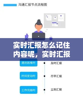 实时汇报怎么记住内容呢，实时汇报怎么记住内容呢图片 
