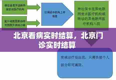 北京看病实时结算，北京门诊实时结算 