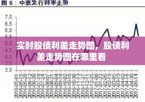 实时股债利差走势图，股债利差走势图在哪里看 