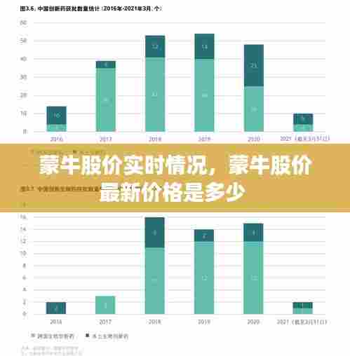 蒙牛股价实时情况，蒙牛股价最新价格是多少 