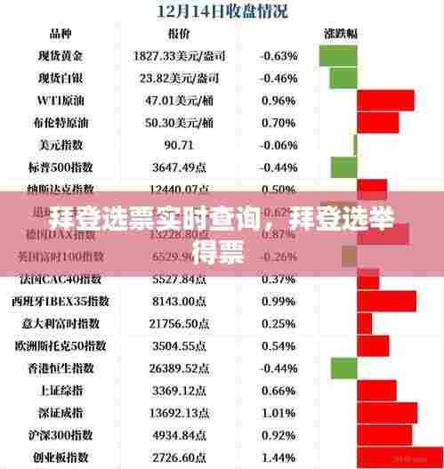 拜登选票实时查询，拜登选举得票 