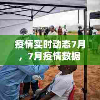 疫情实时动态7月，7月疫情数据 