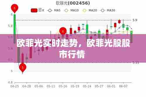欧菲光实时走势，欧菲光股股市行情 