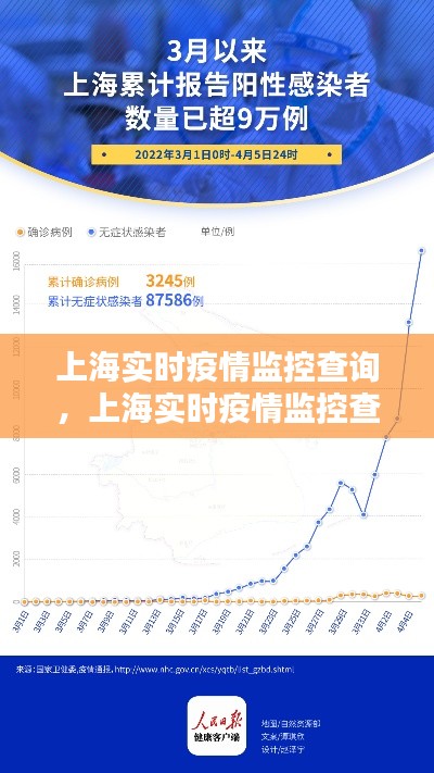 上海实时疫情监控查询，上海实时疫情监控查询官网 