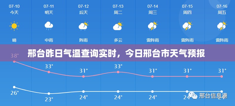 邢台昨日气温查询实时，今日邢台市天气预报 