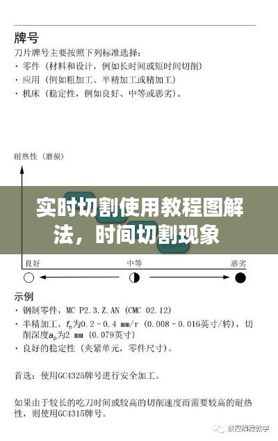 实时切割使用教程图解法，时间切割现象 