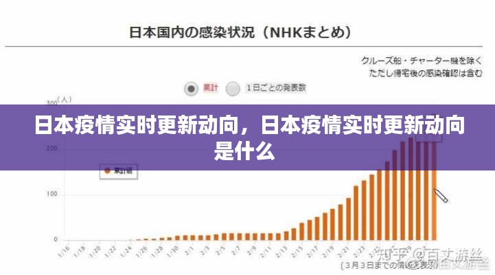 日本疫情实时更新动向，日本疫情实时更新动向是什么 