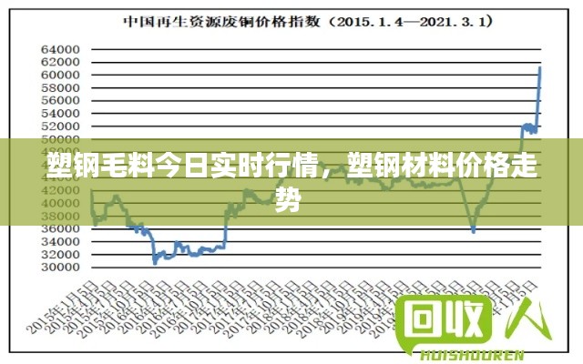 塑钢毛料今日实时行情，塑钢材料价格走势 