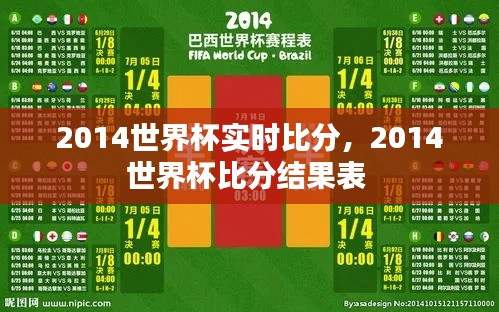 2014世界杯实时比分，2014世界杯比分结果表 