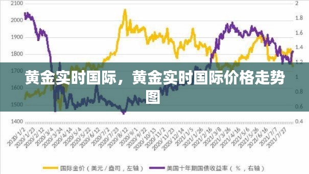 黄金实时国际，黄金实时国际价格走势图 