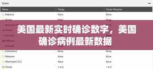 美国最新实时确诊数字，美国确诊病例最新数据 
