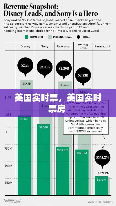 美国实时票，美国实时票房 