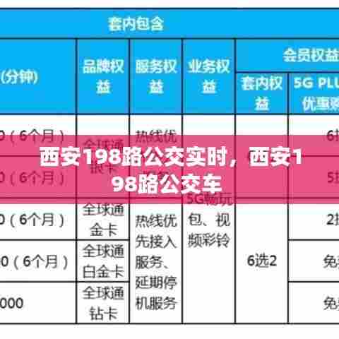 西安198路公交实时，西安198路公交车 