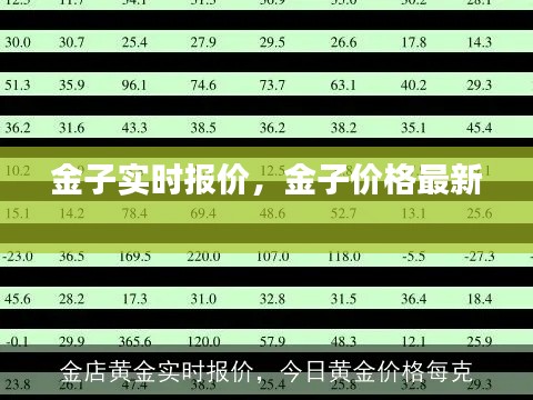 金子实时报价，金子价格最新 