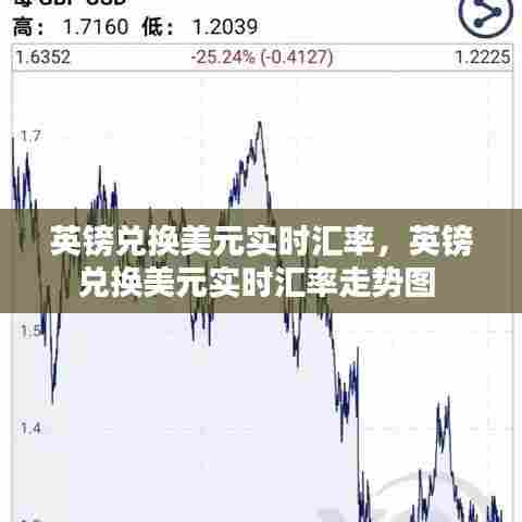 英镑兑换美元实时汇率，英镑兑换美元实时汇率走势图 