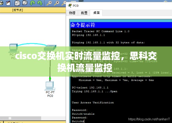 cisco交换机实时流量监控，思科交换机流量监控 