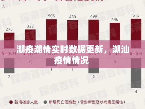 潮疫潮情实时数据更新，潮汕疫情情况 