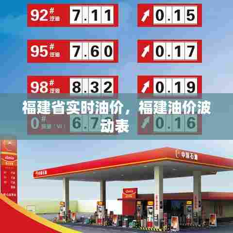 福建省实时油价，福建油价波动表 