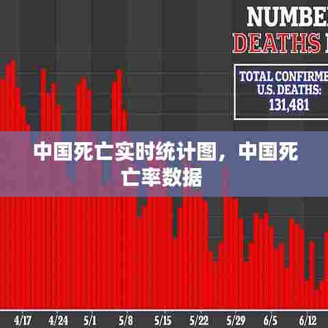 中国死亡实时统计图，中国死亡率数据 