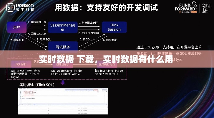 实时数据 下载，实时数据有什么用 