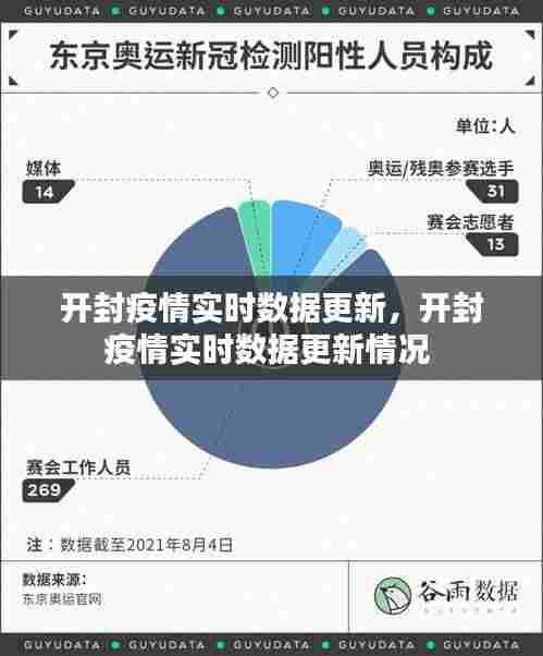开封疫情实时数据更新，开封疫情实时数据更新情况 