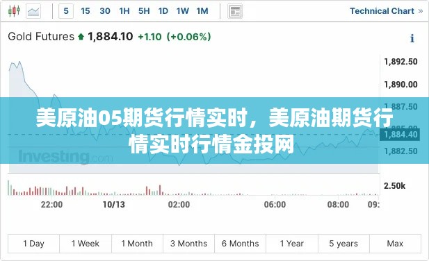 美原油05期货行情实时，美原油期货行情实时行情金投网 