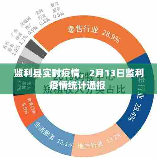 监利县实时疫情，2月13日监利疫情统计通报 