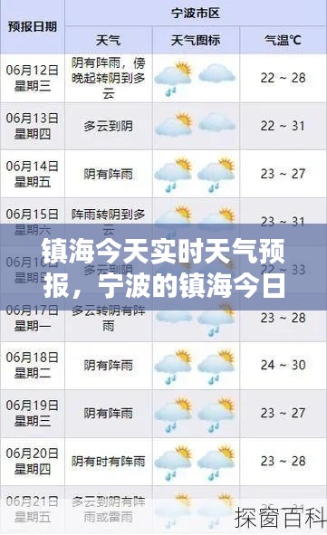 镇海今天实时天气预报，宁波的镇海今日天气 