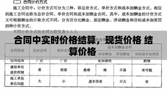合同中实时价格结算，现货价格 结算价格 