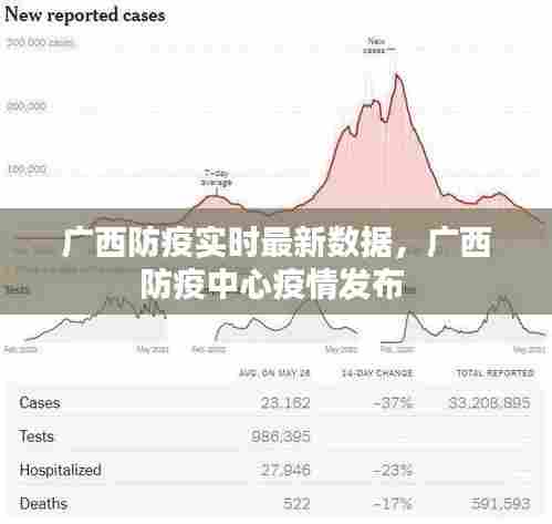 广西防疫实时最新数据，广西防疫中心疫情发布 