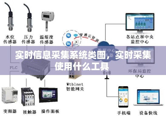 实时信息采集系统类图，实时采集使用什么工具 