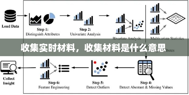 收集实时材料，收集材料是什么意思 