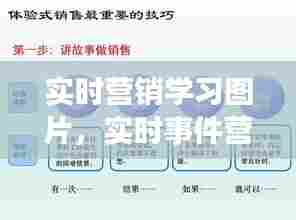 实时营销学习图片，实时事件营销 