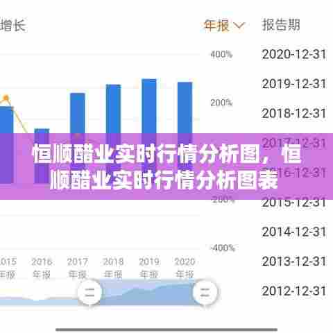 恒顺醋业实时行情分析图，恒顺醋业实时行情分析图表 