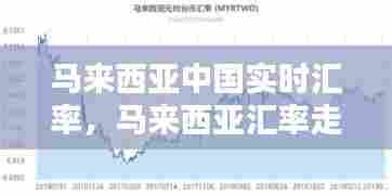 马来西亚中国实时汇率，马来西亚汇率走势图 