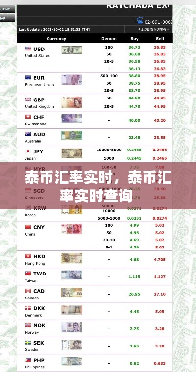 泰币汇率实时，泰币汇率实时查询 