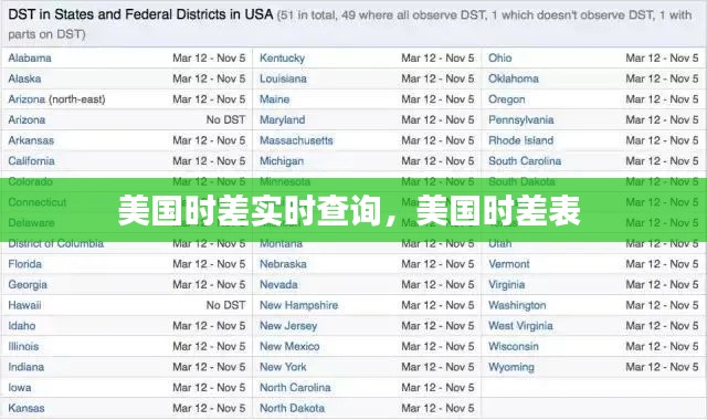 美国时差实时查询，美国时差表 
