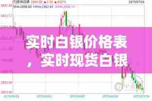 实时白银价格表，实时现货白银价格 