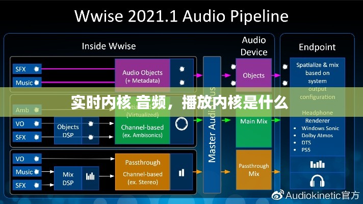 实时内核 音频，播放内核是什么 