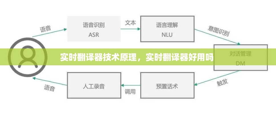 实时翻译器技术原理，实时翻译器好用吗 