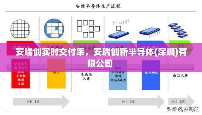 安瑞创实时交付率，安瑞创新半导体(深圳)有限公司 