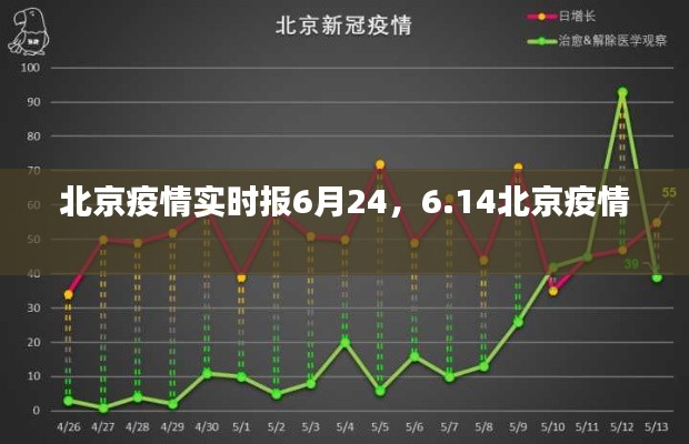 北京疫情实时报6月24，6.14北京疫情 