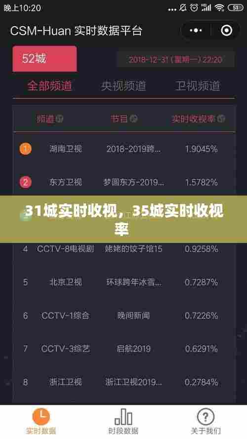 31城实时收视，35城实时收视率 
