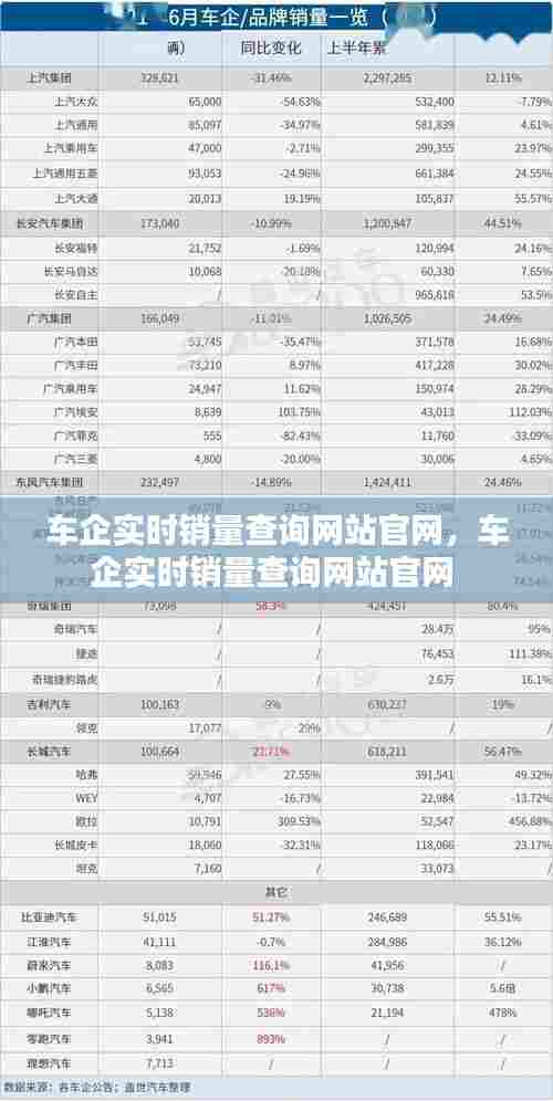 车企实时销量查询网站官网，车企实时销量查询网站官网 