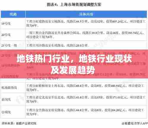 地铁热门行业，地铁行业现状及发展趋势 