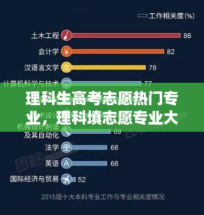 理科生高考志愿热门专业，理科填志愿专业大全 