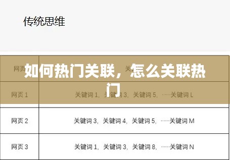 如何热门关联，怎么关联热门 