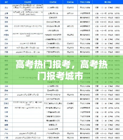 高考热门报考，高考热门报考城市 